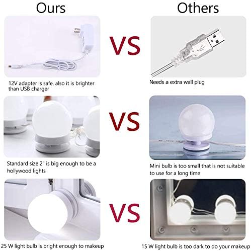 LED Vanity Light for Mirror, Hollywood Style Makeup Lights with Dimmer and 12V Adapter, Stick on Vanity Mirror, (Mirror Not Included)