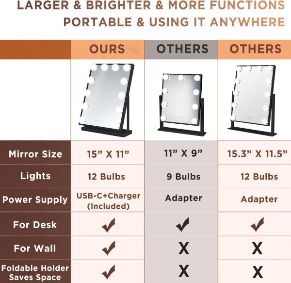 Vanity Mirror with Lights, Black Lighted Makeup Mirror with 12 LED Bulbs for Desk and Wall, Dimmable 3 Lighting Modes, 360-degree Rotating with USB-C and Charger (16”x12”)